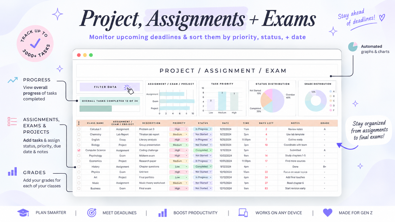 Projects assignments and exams tracker with priorities and statuses