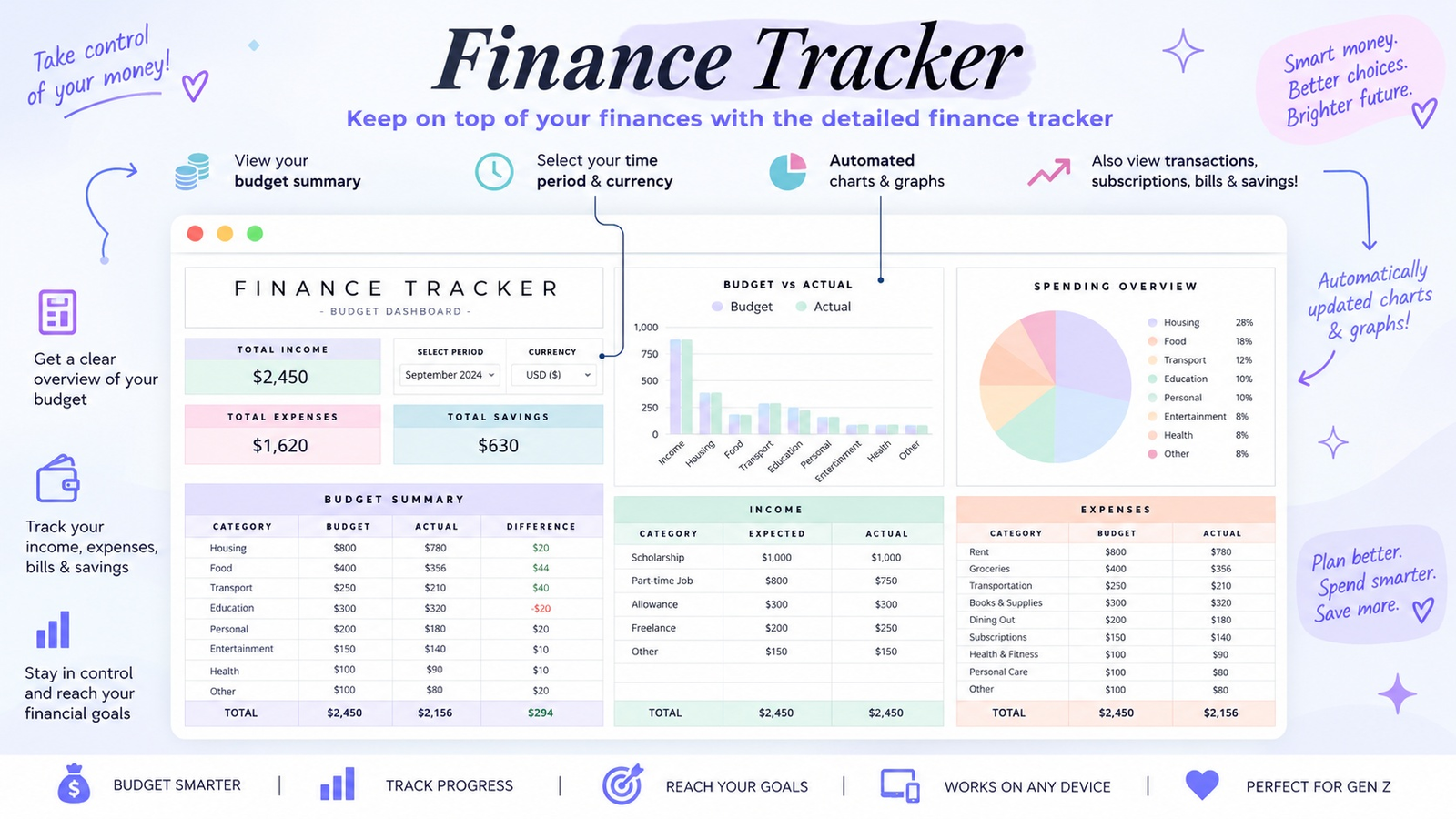 Finance tracker with budget actual and spending overview
